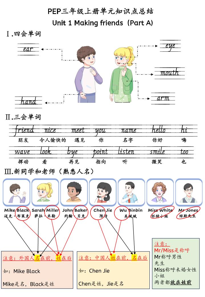 新三年级上册英语U1-U6单元知识点总结（人教PEP）30页