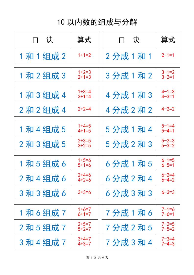 一上数学以内数的组成与分解